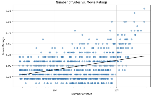 Scatter Plot Visualization Example
